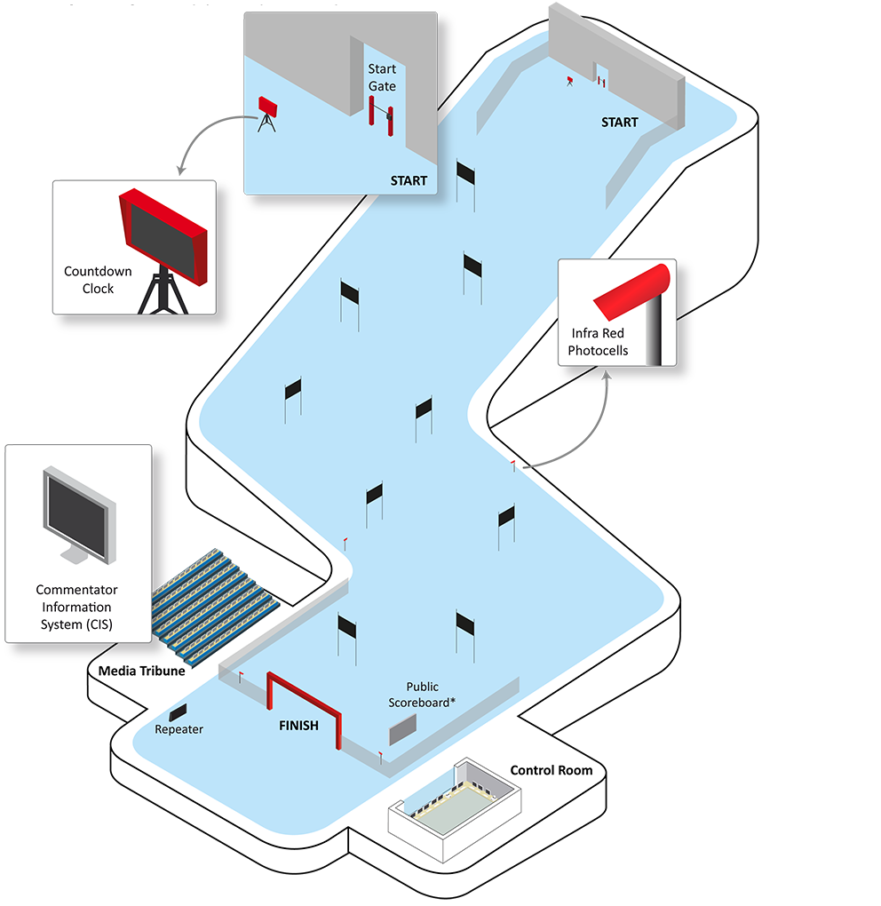 Alpine Track
