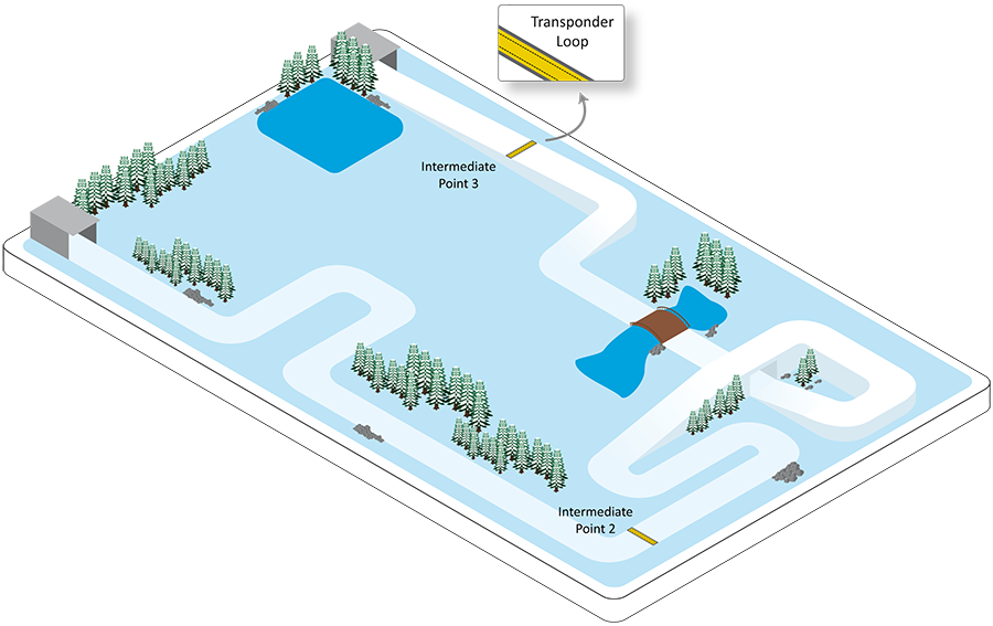 Overview of the Technology on a venue